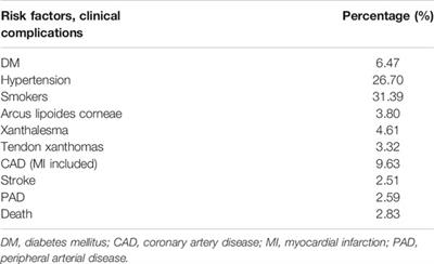 Familial Hypercholesterolemia: Real-World Data of 1236 Patients Attending a Czech Lipid Clinic. A Retrospective Analysis of Experience in More than 50 years. Part I: Genetics and Biochemical Parameters